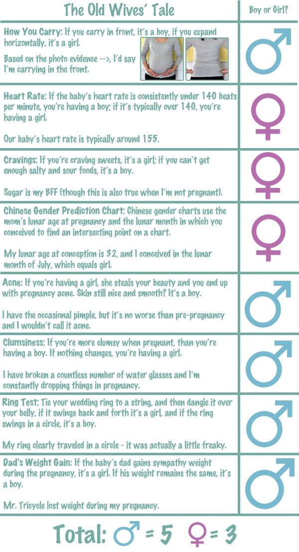 11 baby gender predictors with a free printable download – Artofit