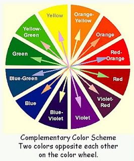 Colors that are opposite each other on the color wheel are considered ...