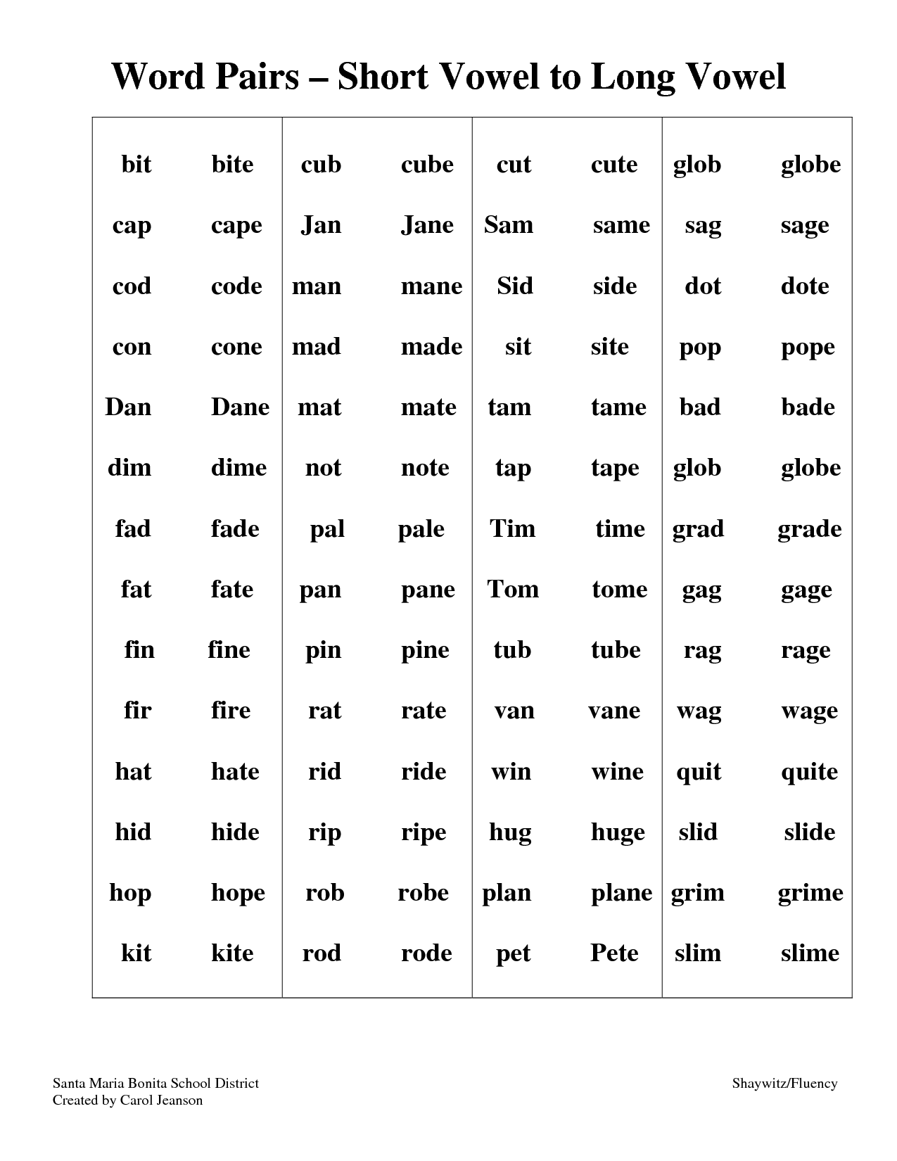 Short E Vowel Words