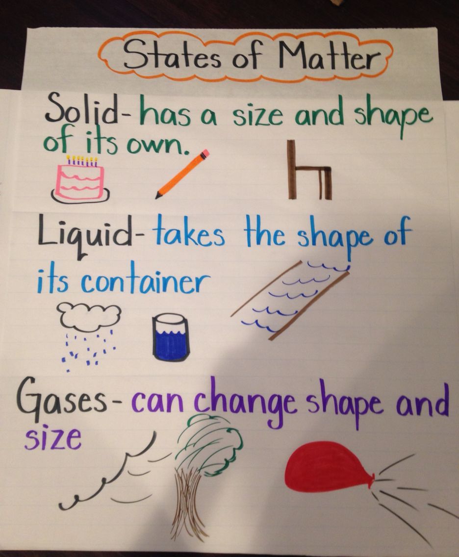 States Of Matter 3rd Grade