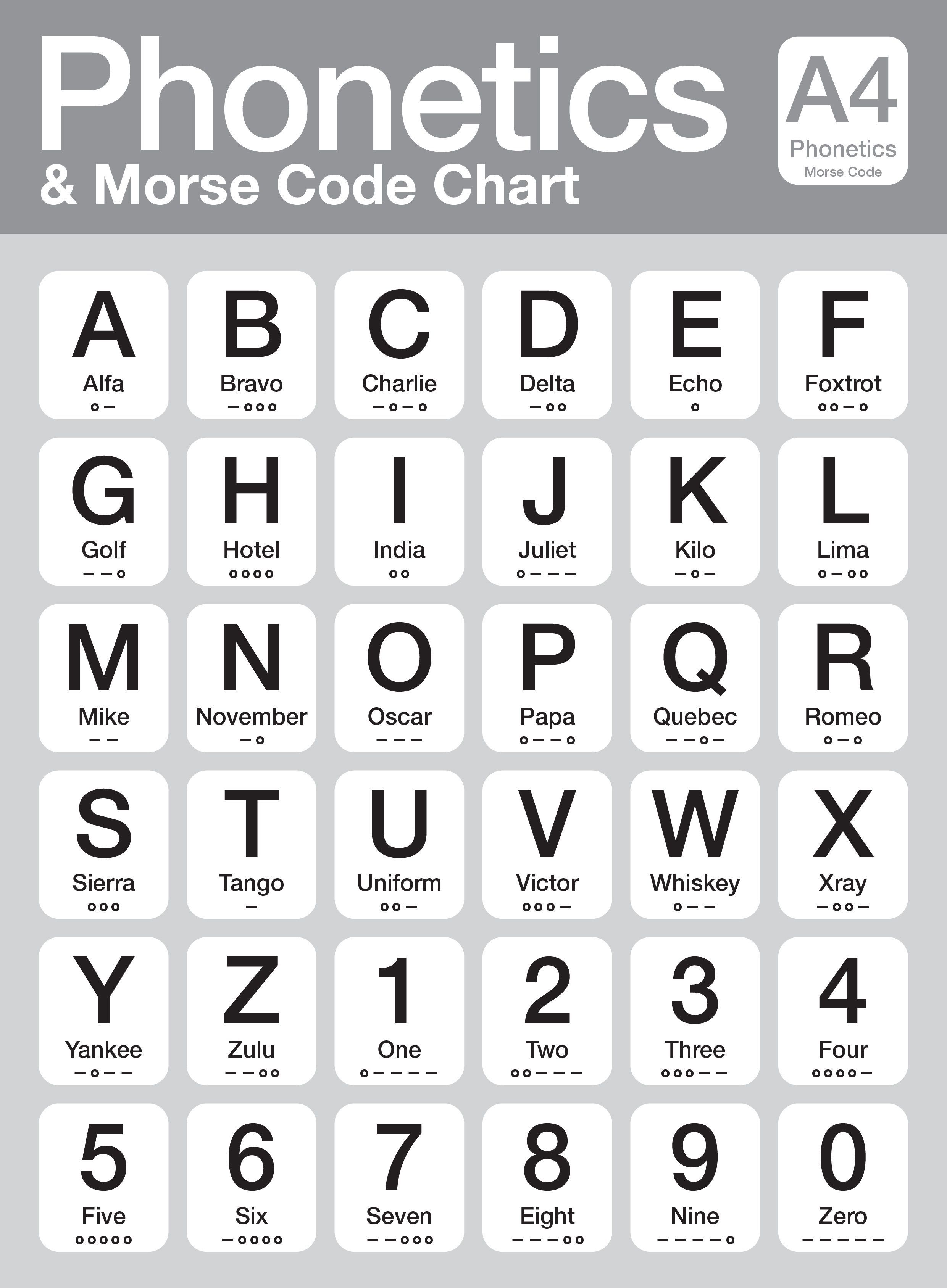 International Phonetic Alphabet Academic Kids - Gambaran image.