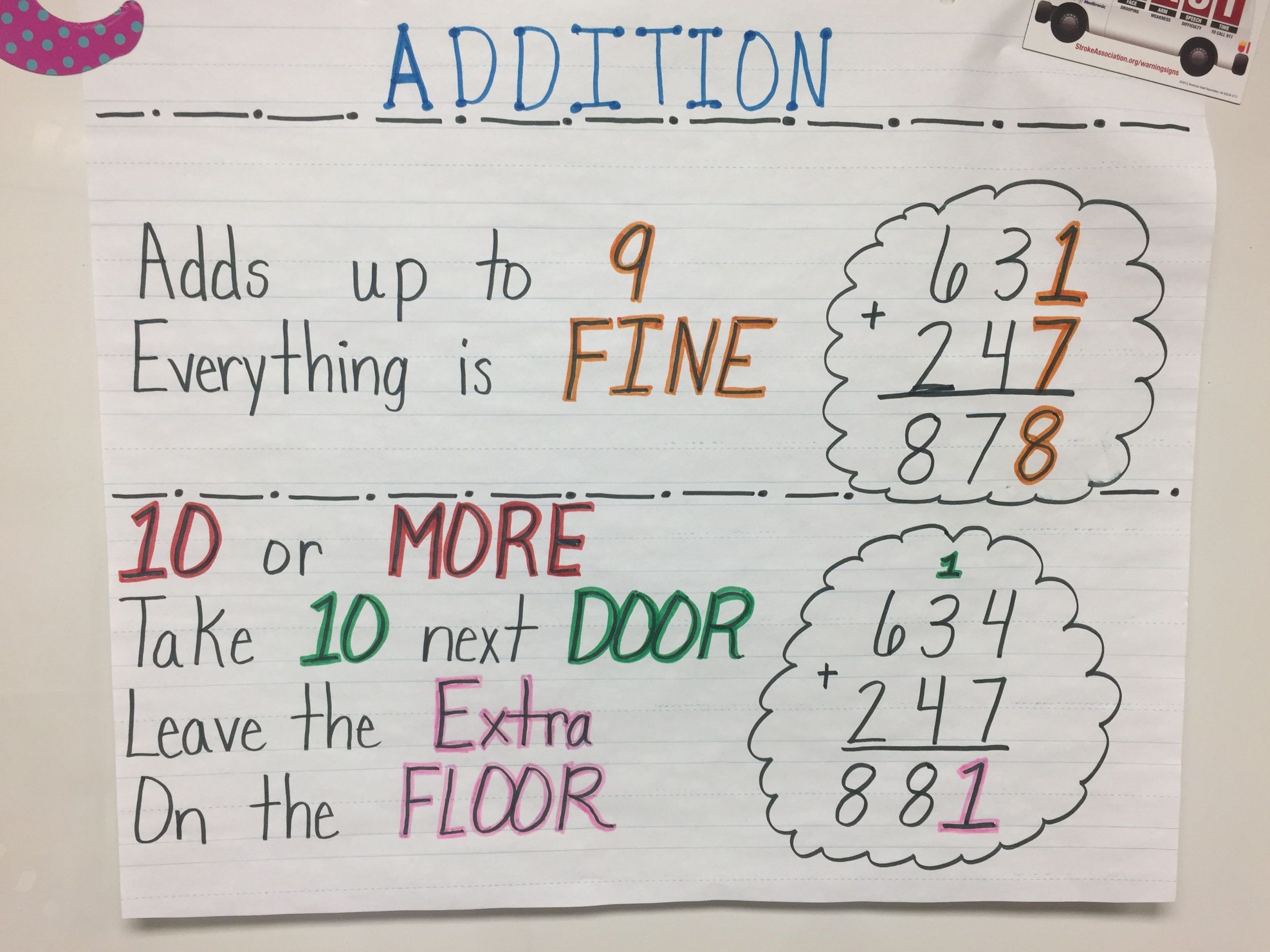 Adding With Regrouping Anchor Chart