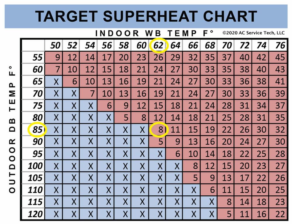 Air Conditioning Pressure Gauge Chart