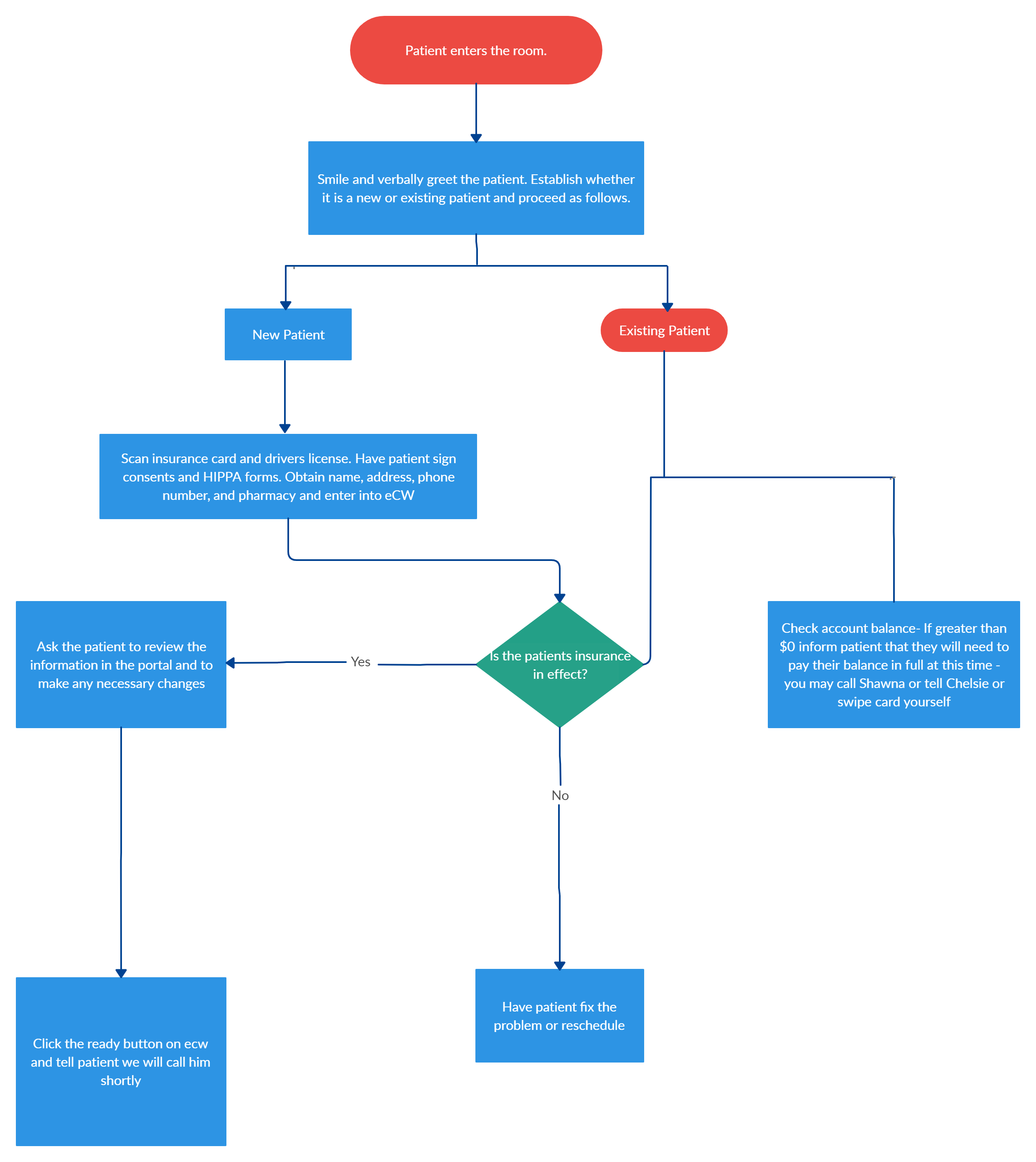 Using A Call Flow Chart Template To Streamline Your Processes ...