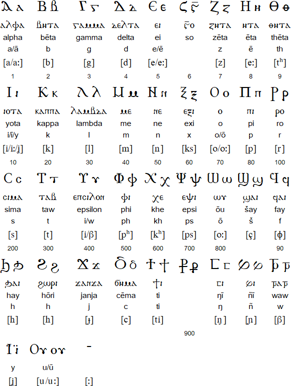 an ancient language with many different letters and numbers