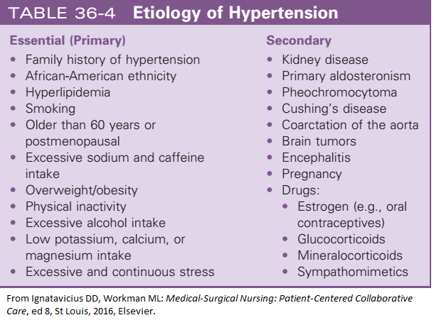 Nursing Cheat, Nursing Tips, Nursing Notes, Cushing Disease, Whipple ...