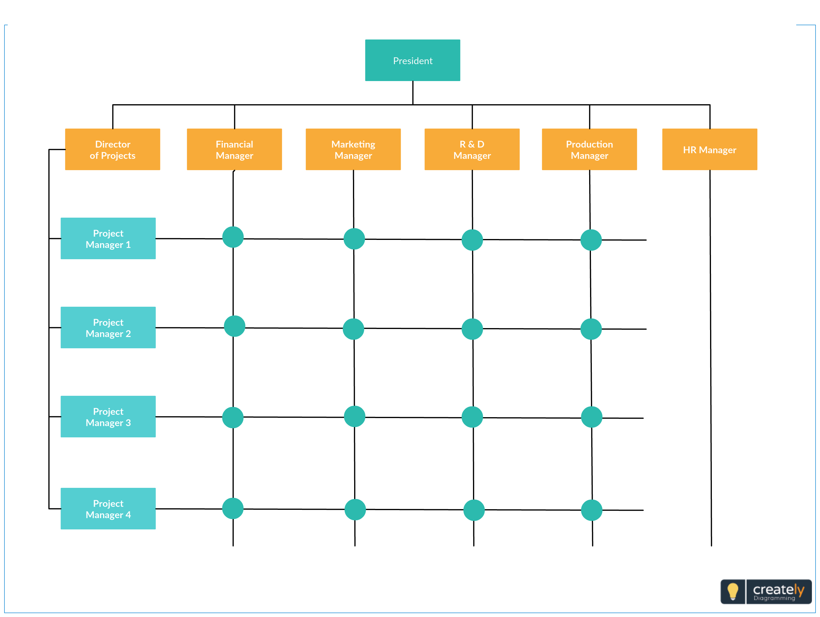 Matrix Org Chart Template | Creately | Org chart, Templates ... image.