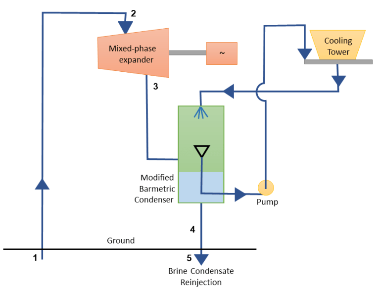 Geothermal Power Plant Schematic Diagram