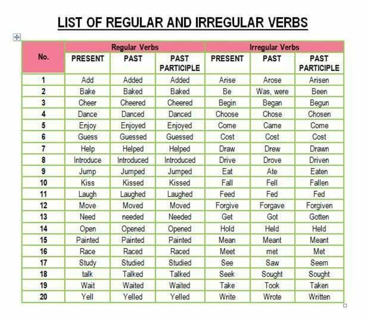 Arriba 96+ Imagen De Fondo Practice Exercise: Irregular Verbs / Verbos ...