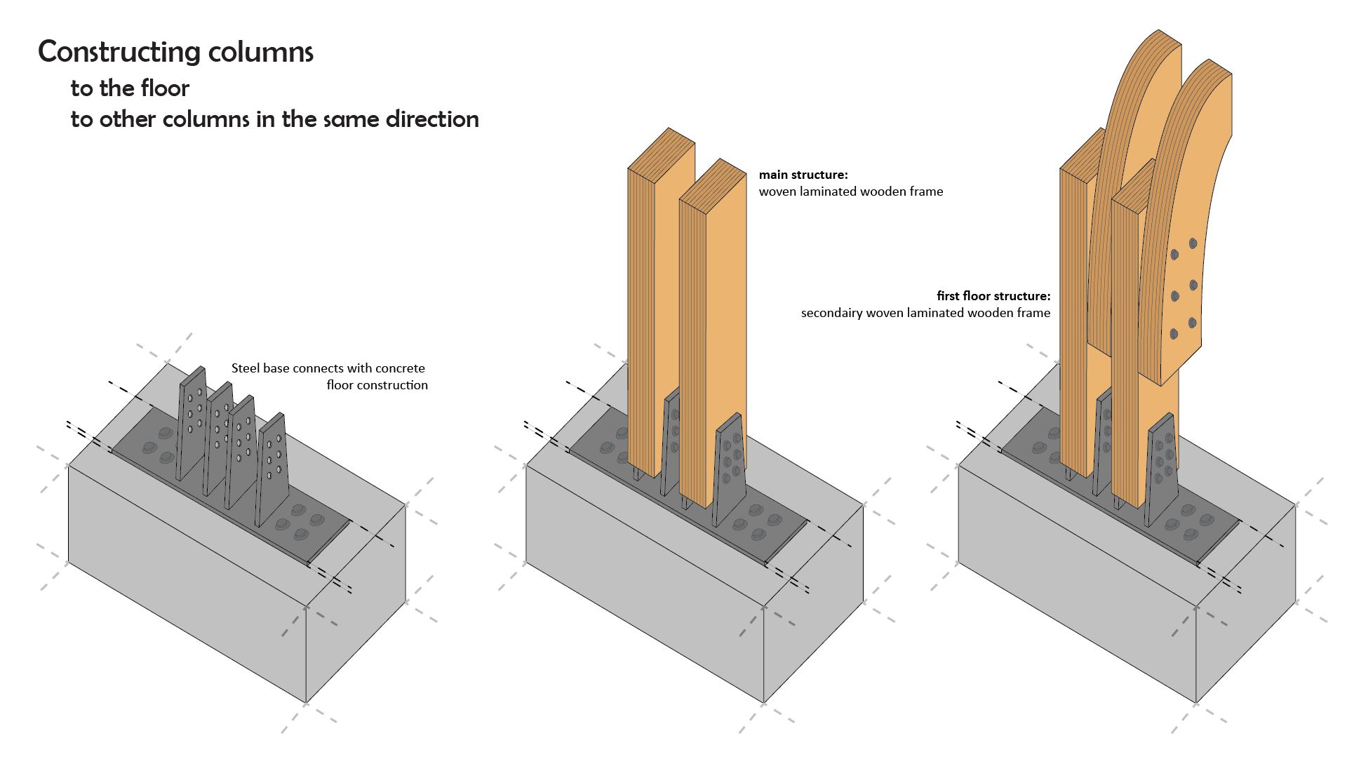 Glulam Column Connection Timber Architecture Wood Arc - vrogue.co