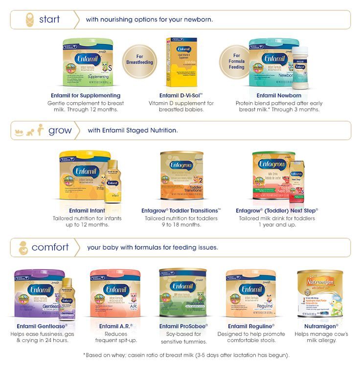 Enfamil Formula Feeding Chart