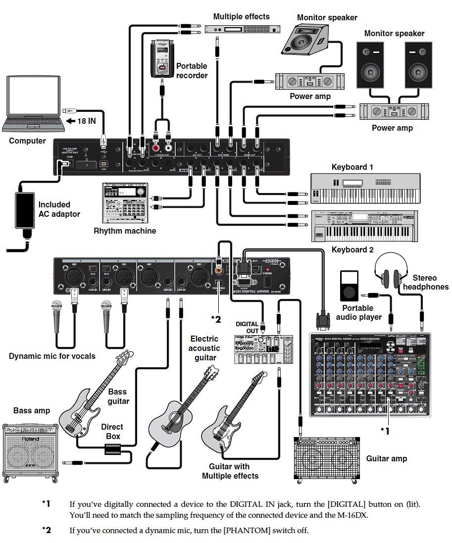 Diagram Sound System Aula The Ultimate Guide To Understandin