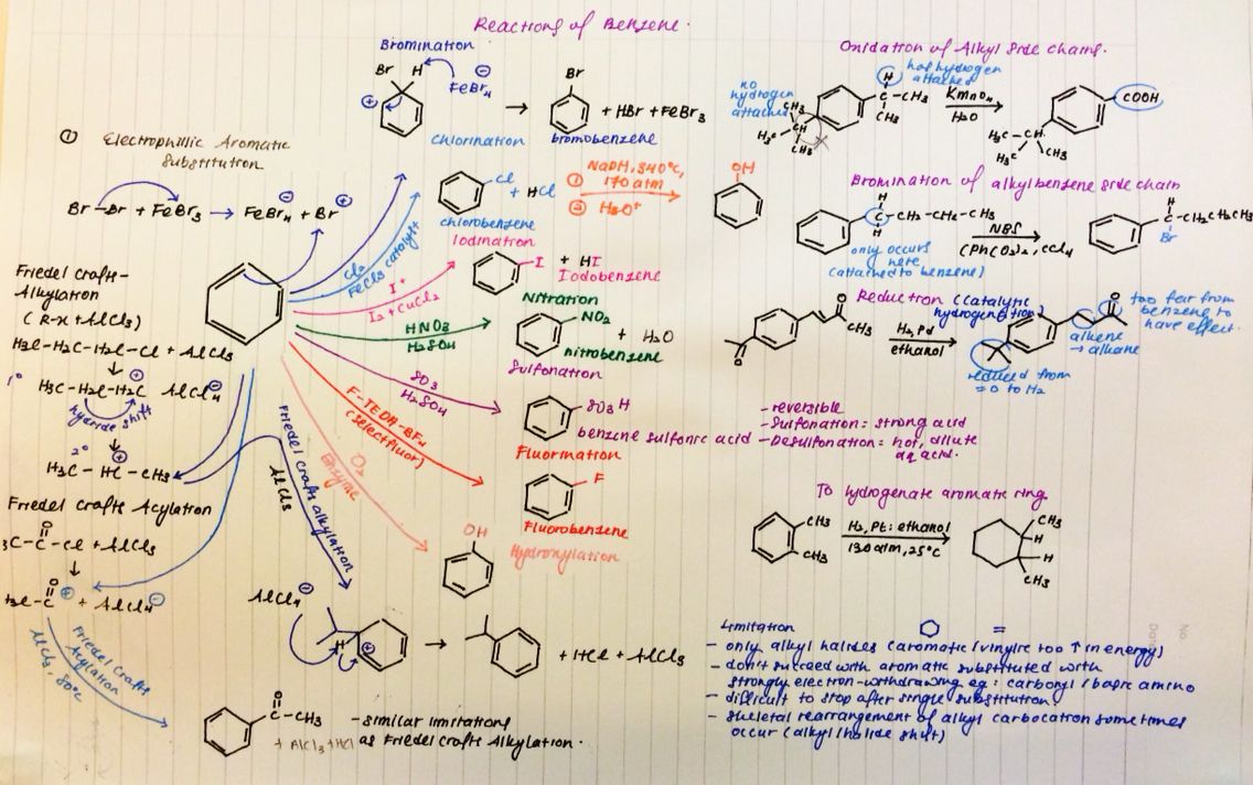 Organic Chemistry 2 Reactions Cheat Sheet - Remotepc.com