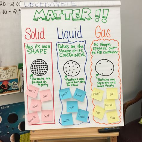 Property Of Matter Anchor Chart