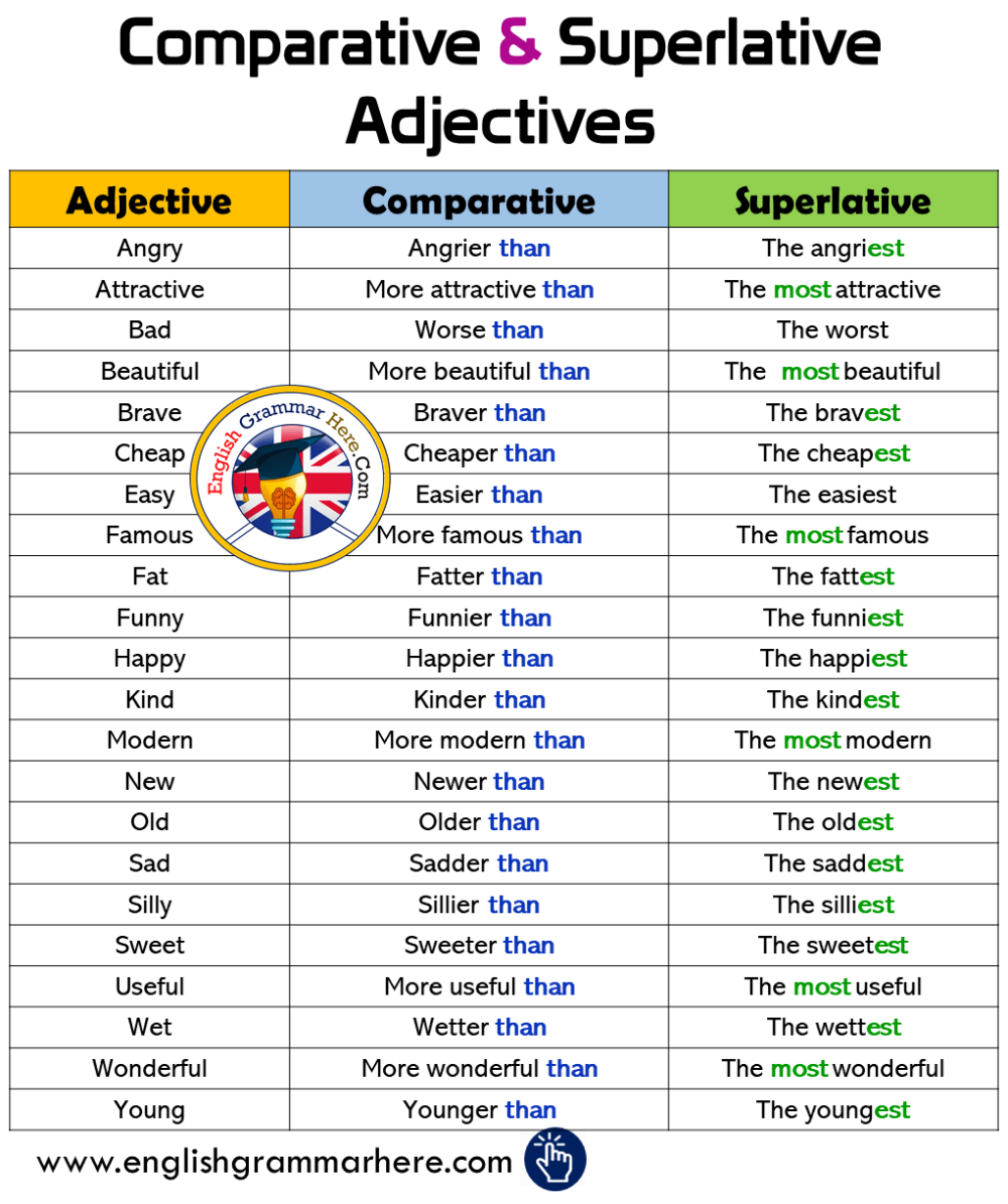 Comparativo De Bad Em Ingles