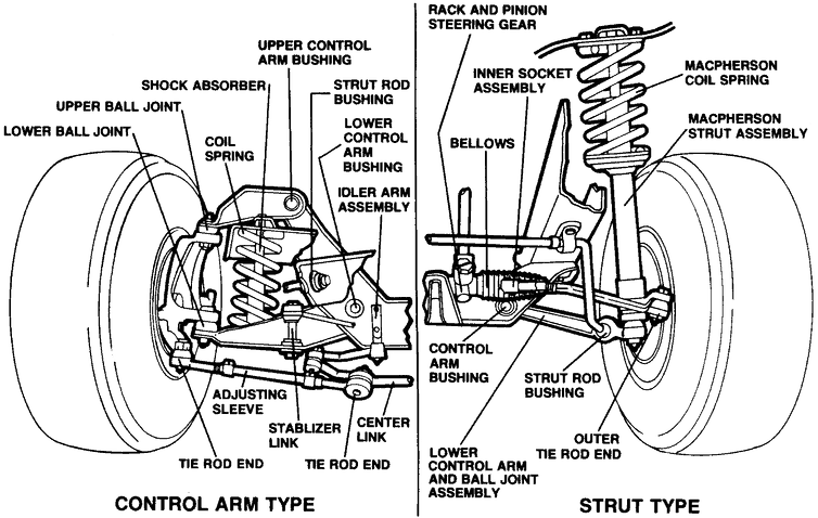 automobile chassis system