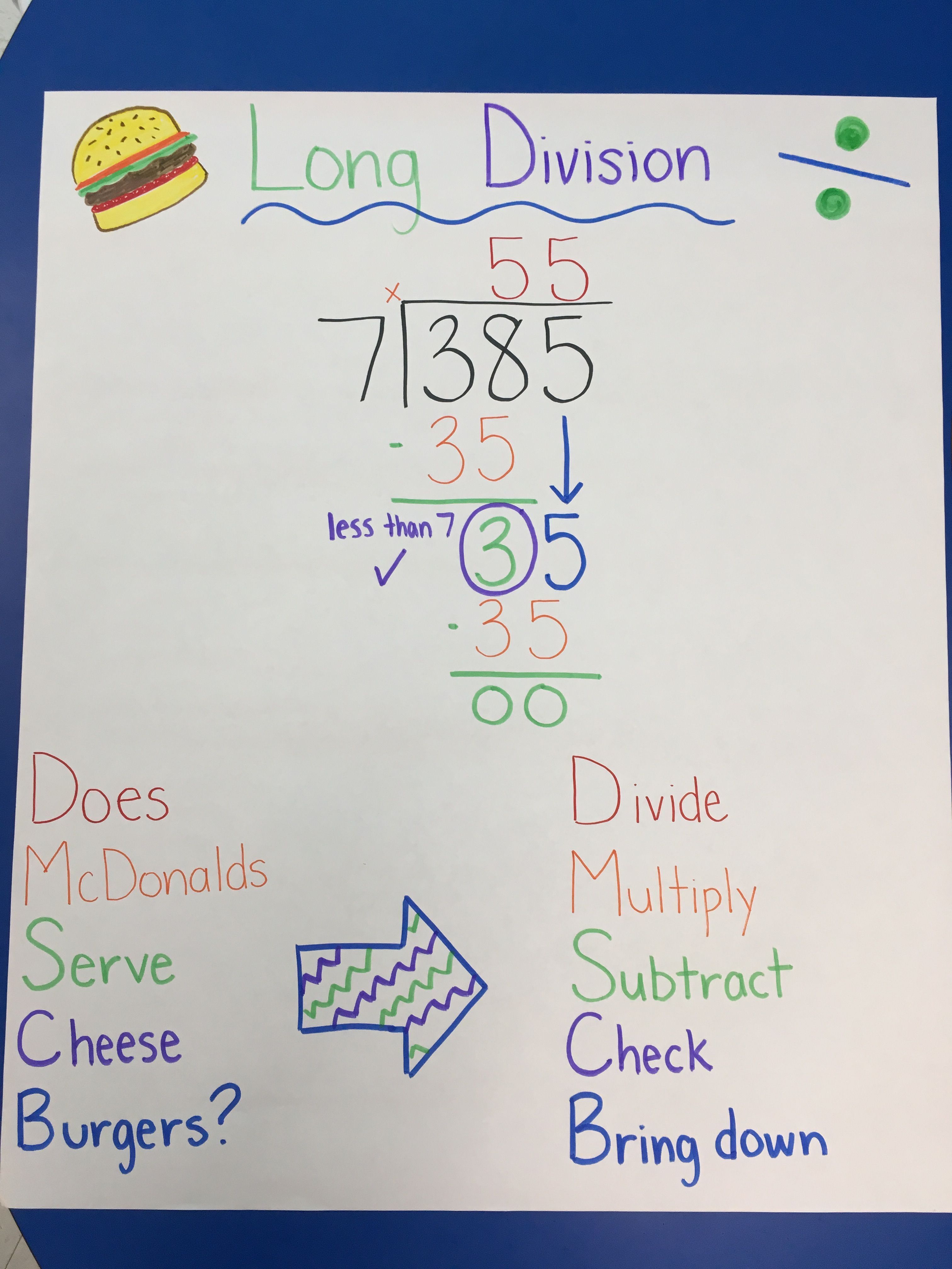 Anchor Chart For Division