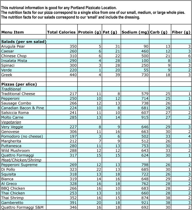 Free Printable Calorie Chart Of All Foods