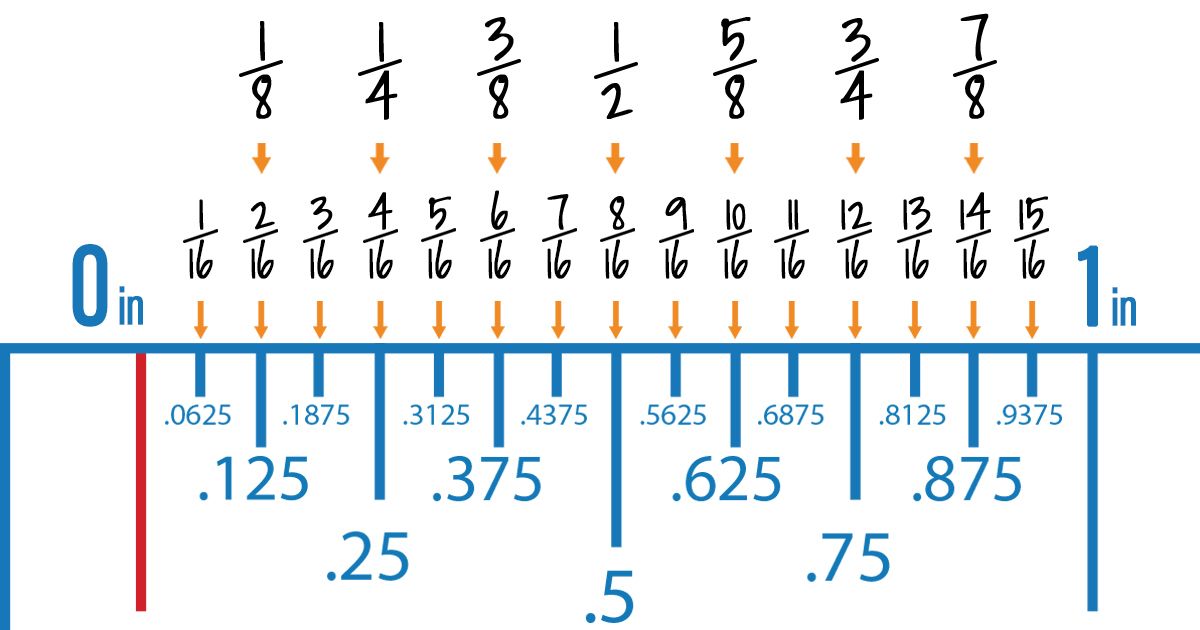 Printable Ruler With Fractions