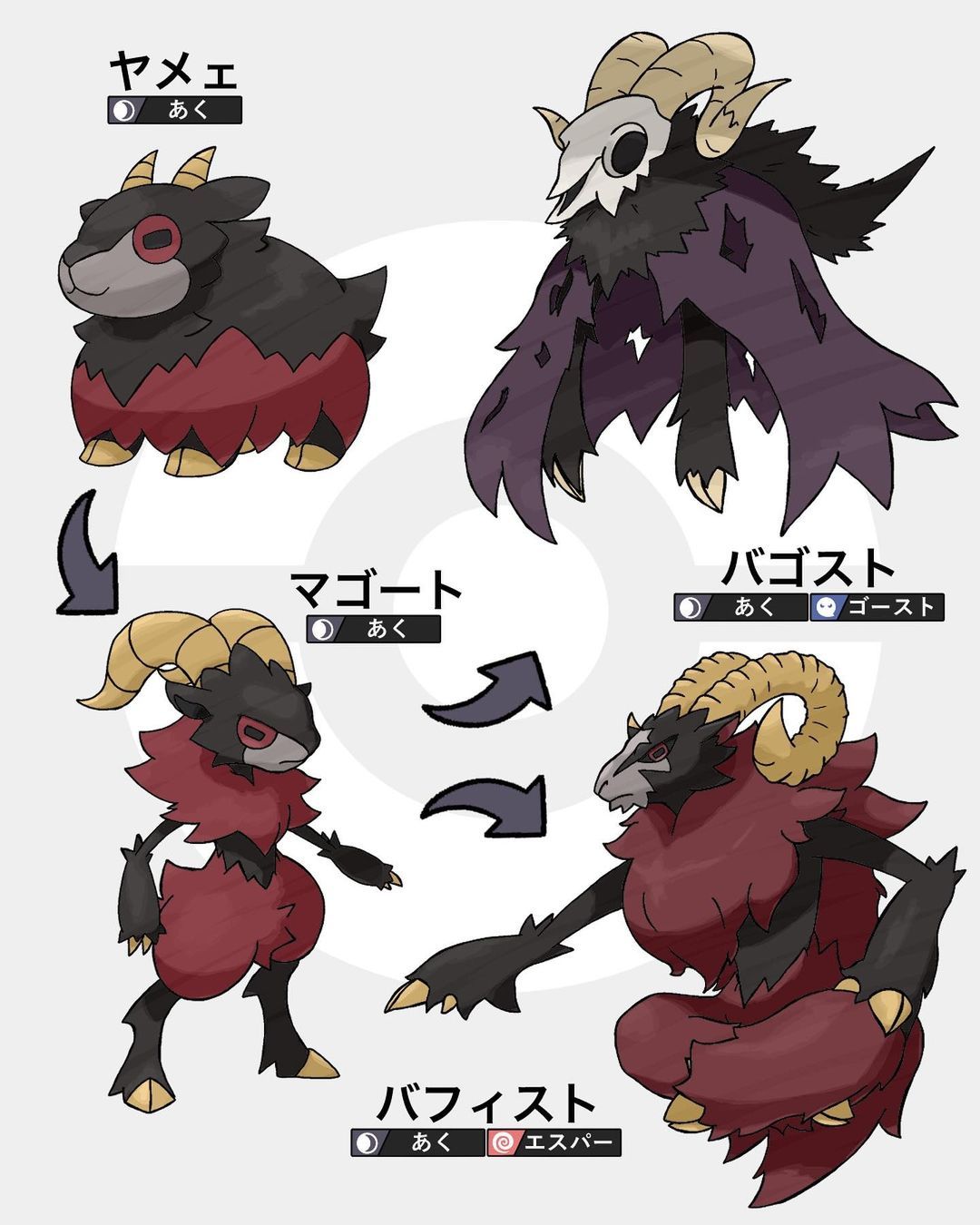 Pokemon Fake, Pokemon Fusion Art, Pokemon People, Pokemon Oc, Pokemon ...