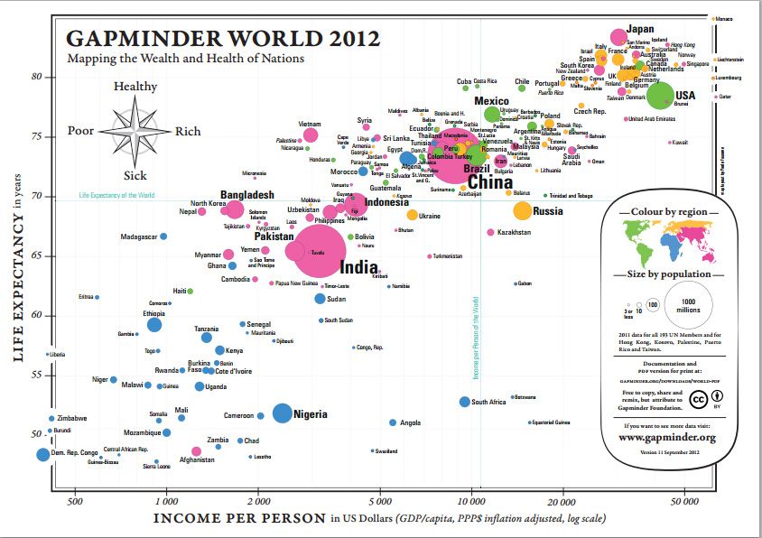 Gapminder 2012 | Un members, Data visualization examples, World