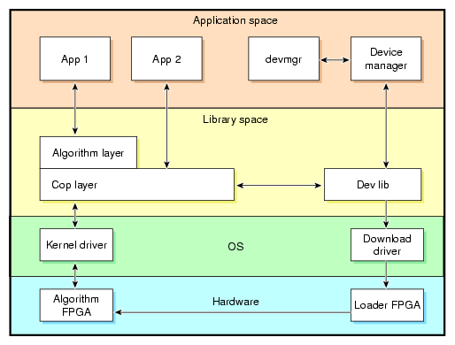 [DIAGRAM] Microsoft Block Diagram Software - MYDIAGRAM.ONLINE