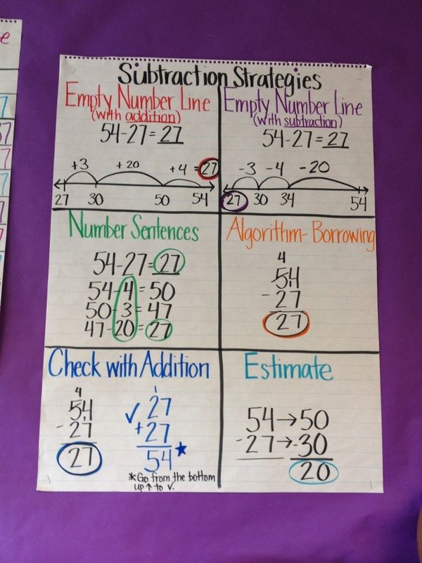 Module 1: Place Value, Addition & Subtraction - HAMILTON'S 4TH GRADE ...