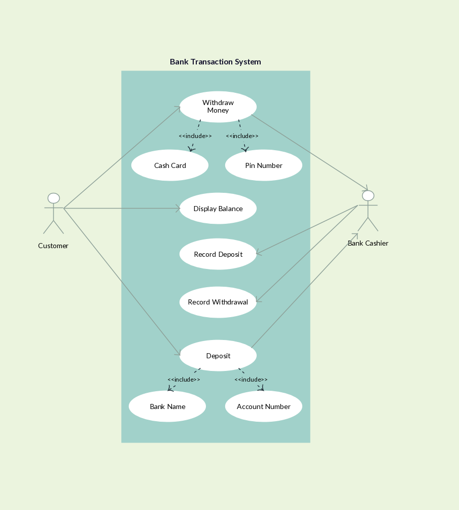 Use case diagram for online banking - diaklo