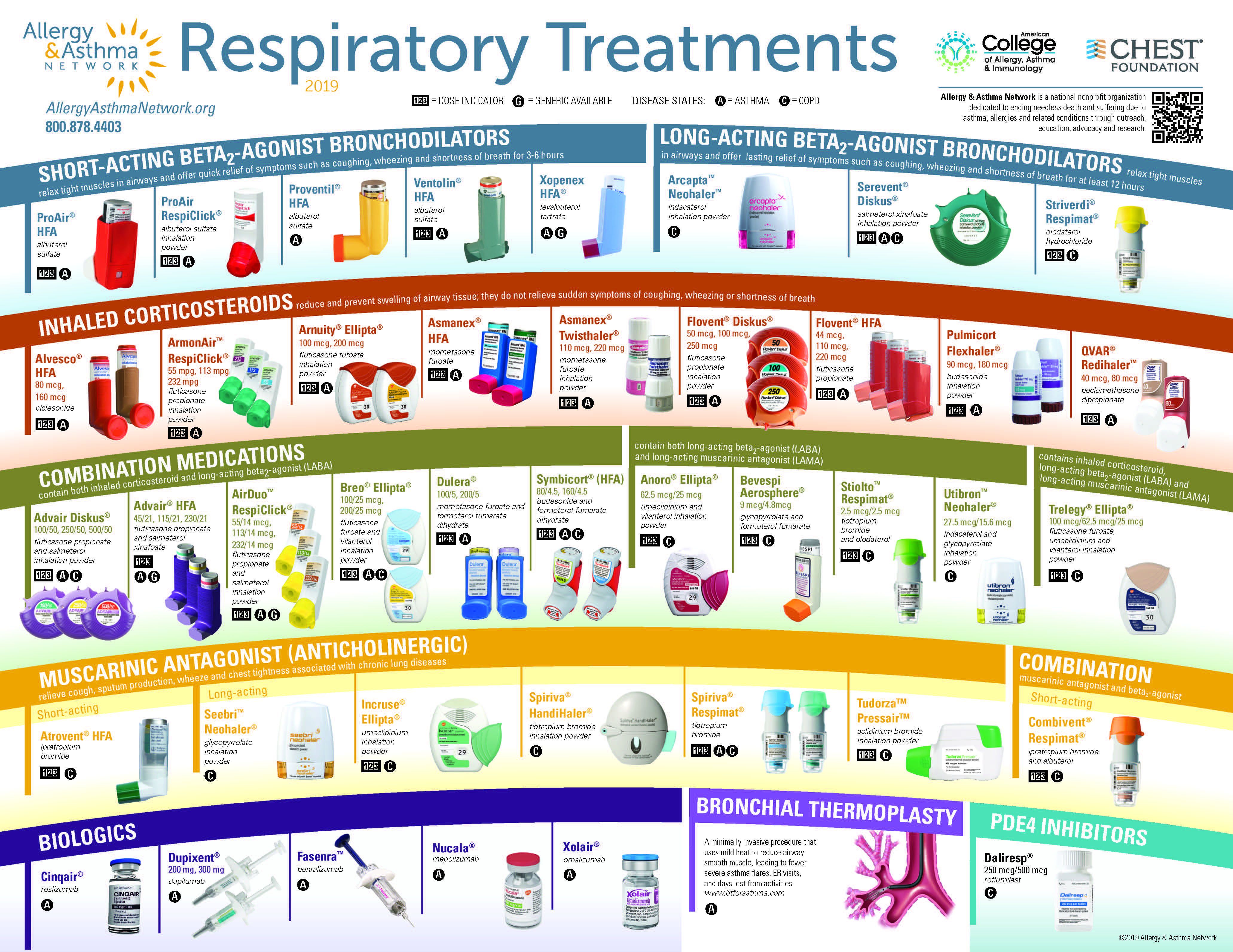 Printable Asthma Medications Chart