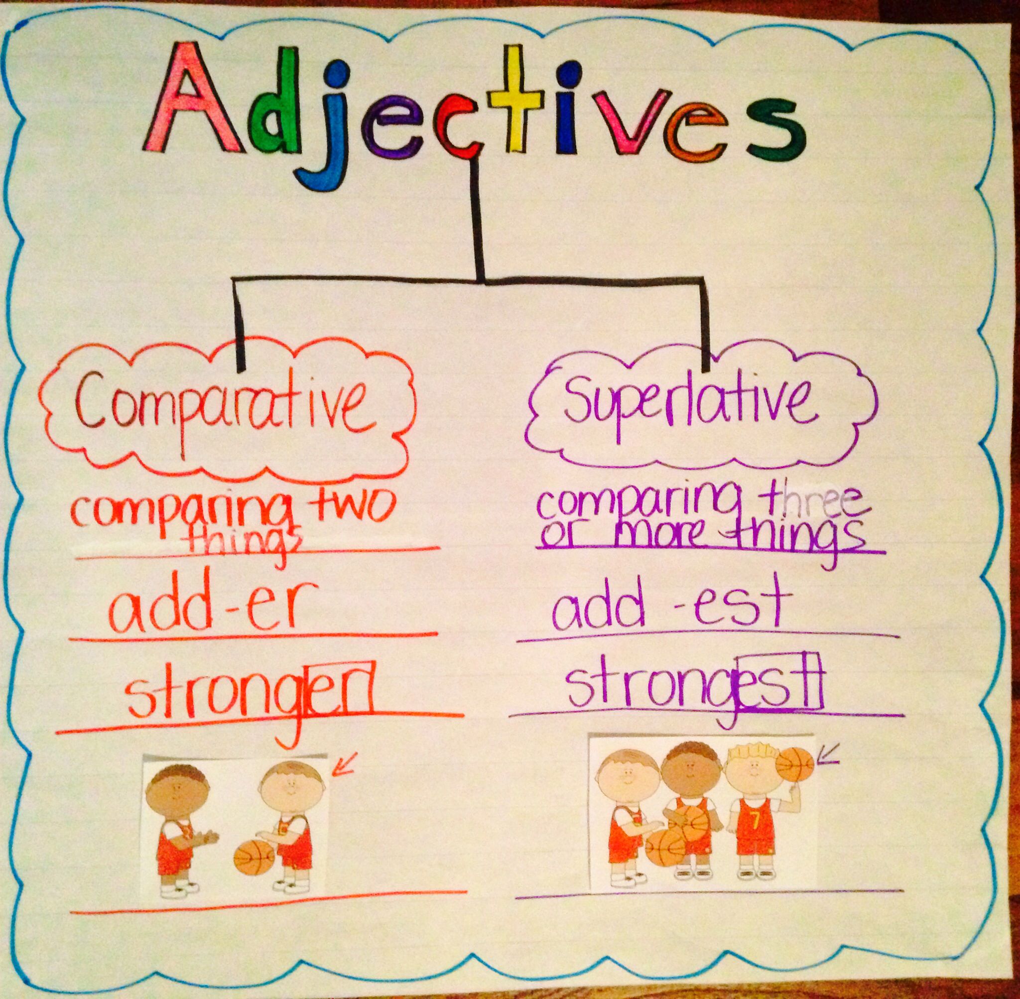 Comparative Adjectives Anchor Chart Grammar Charts Pinterest | Sexiz Pix image.