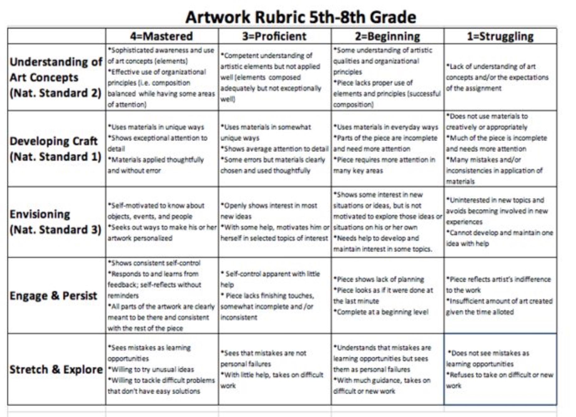 Printable Art Rubric Printable Templates - vrogue.co