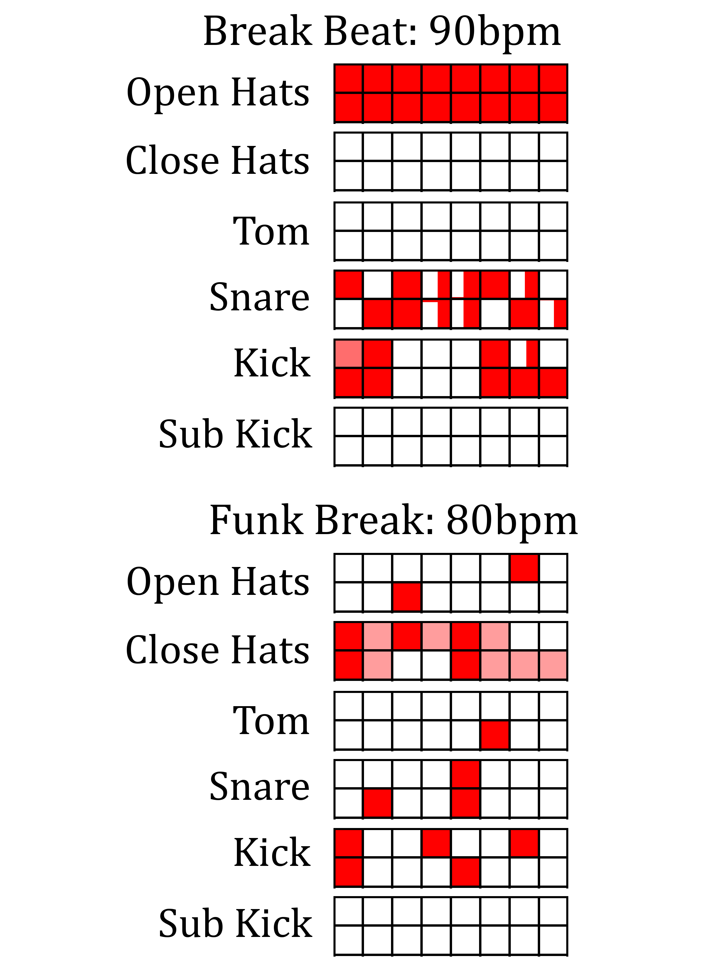 Step Sequencer Drum Patterns