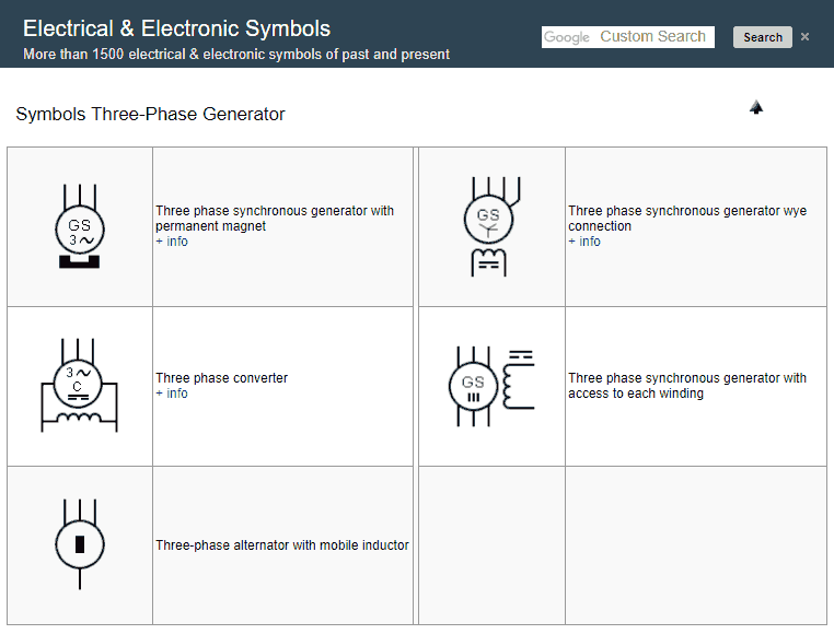 Symbols ThreePhase Generator