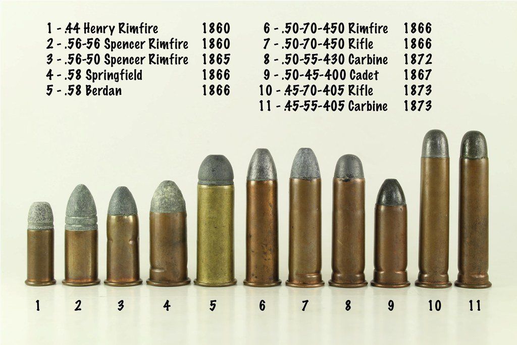 44-40 Vs 45 Colt Ballistics Chart