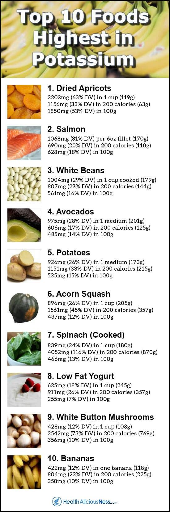 Top Common Foods High in Potassium Vegetable Nutrition, Health And ...