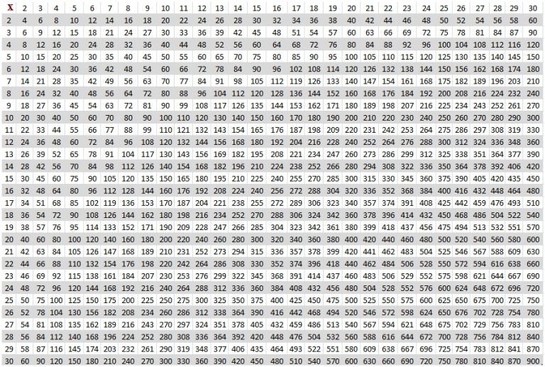 Free Printable Multiplication Table 1-30 Chart