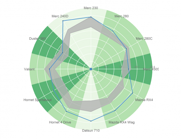 CIRCLE PLOTS WITH GGPLOT2 | Data science, Plots, Data visualization