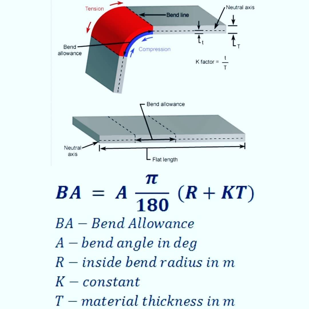 Bend Radius Chart Sheet Metal