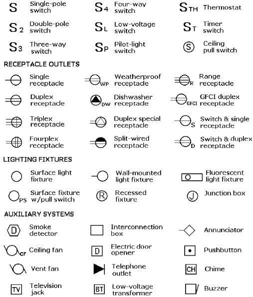 Electrical Symbology Electrical Plan Symbols, Electrical Layout ...