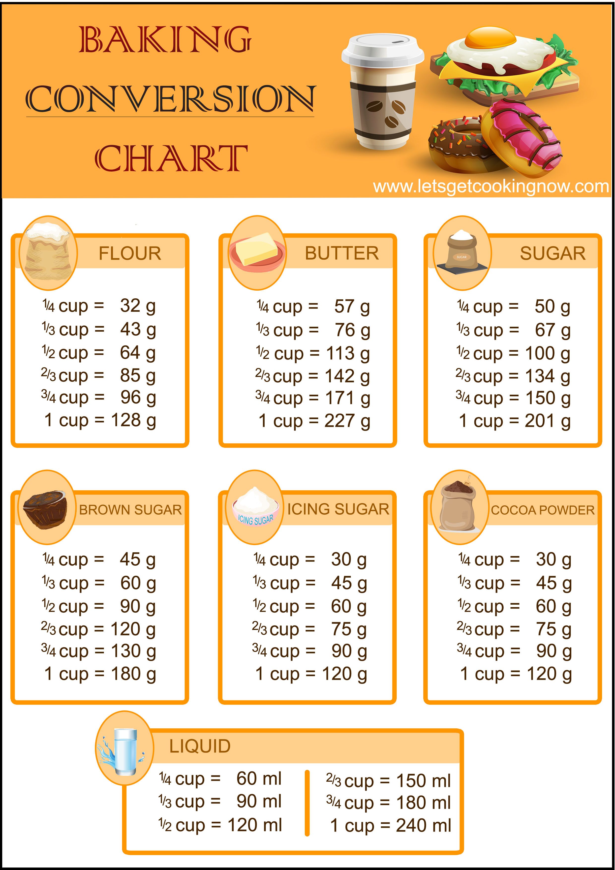 Baking Conversion Chart Pdf