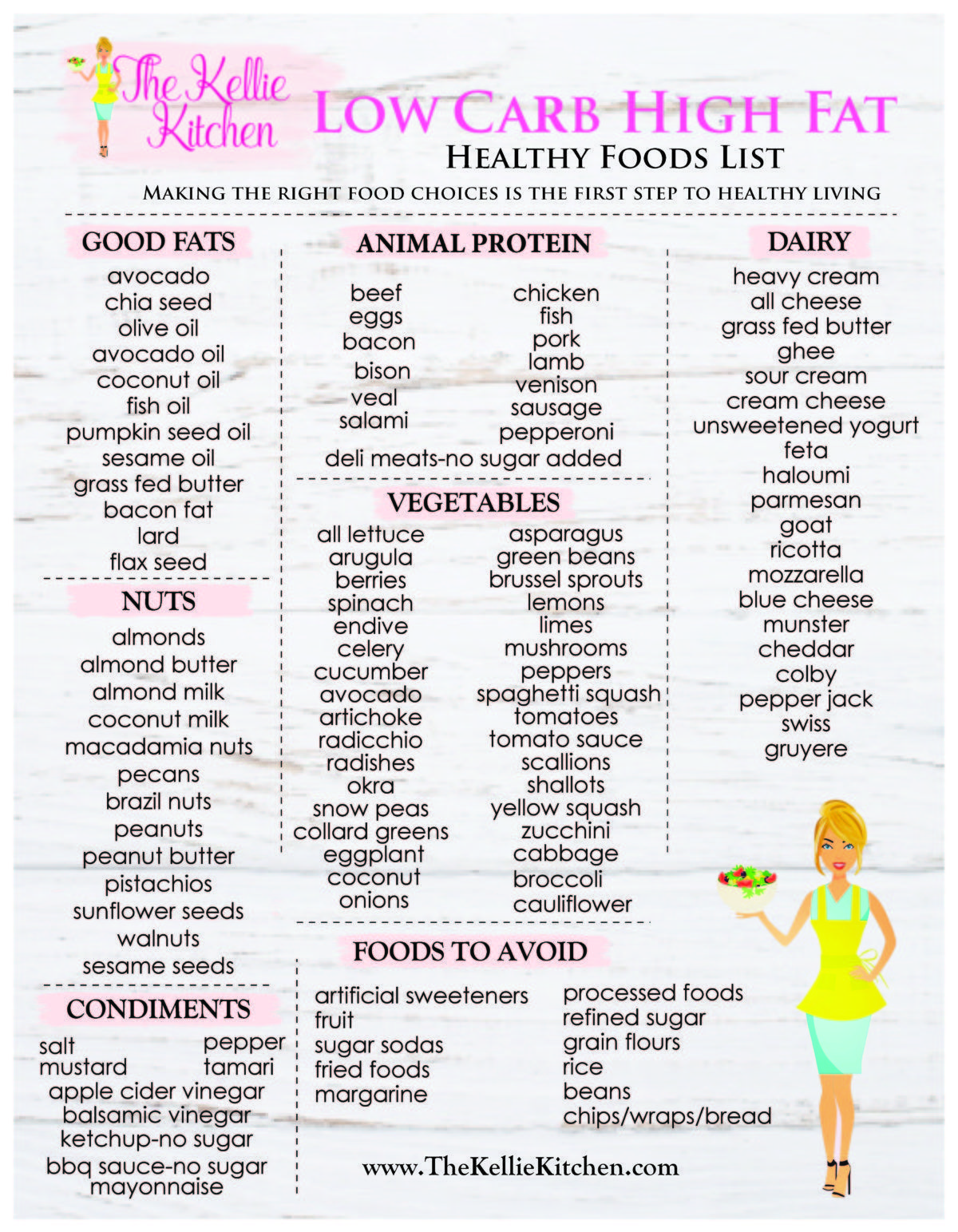 Printable Low Cholesterol Food List