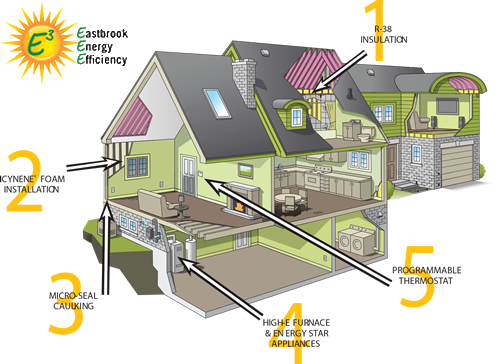 Eastbrook University Eastbrook Energy Efficiency House 