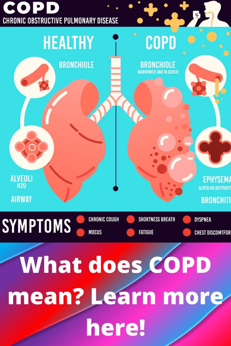 What does COPD stand for? The term COPD is an abbreviation for Chronic ...