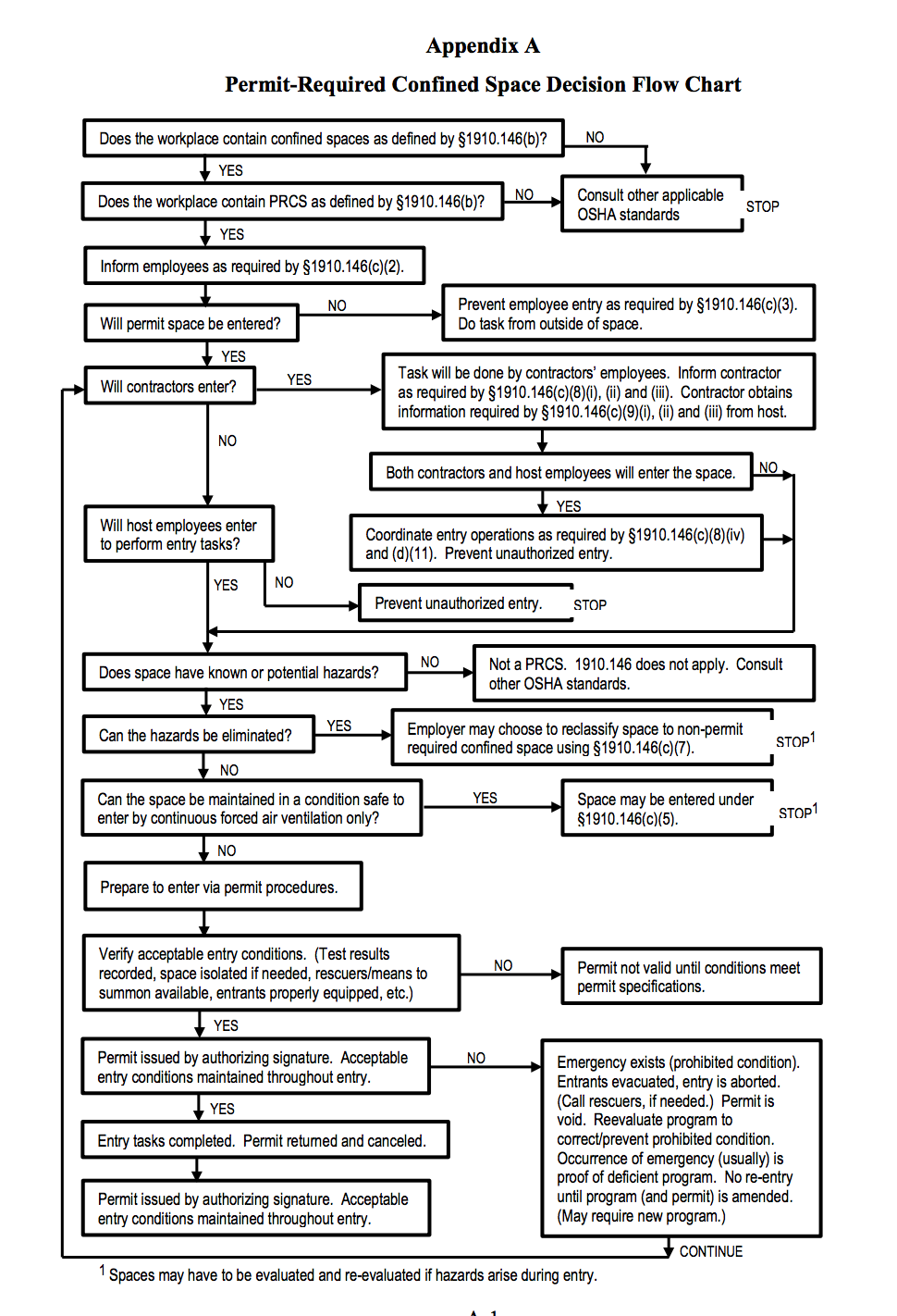 Job Safety Analysis For Crane Lifting » K3LH.com