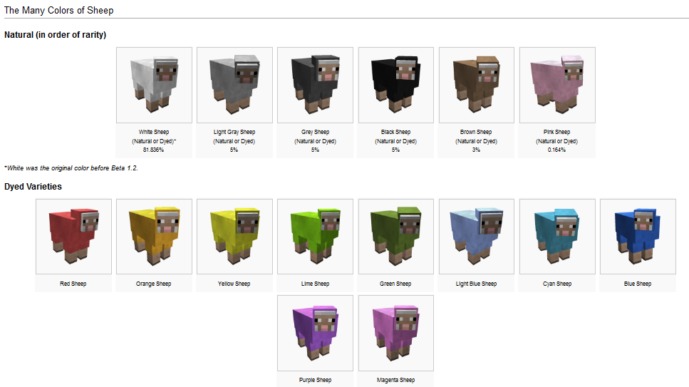 Minecraft Sheep Colors Minecraft Pinterest Craft