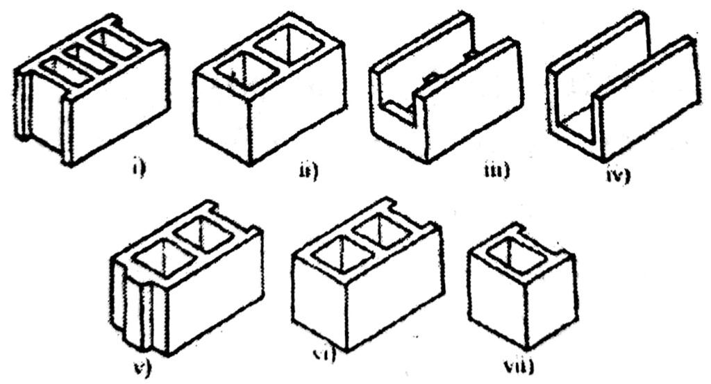 Types of Concrete Blocks or Concrete Masonry Unit: Hollow & Solid ...