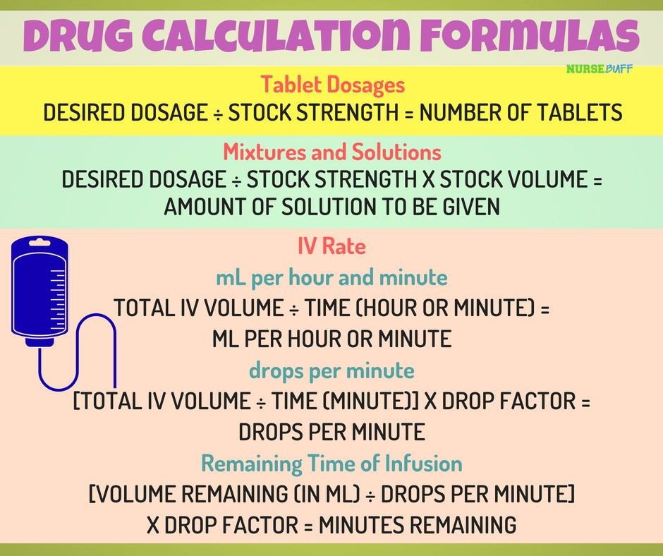 Printable Nursing Dosage Calculations Cheat Sheet - Printable Word Searches