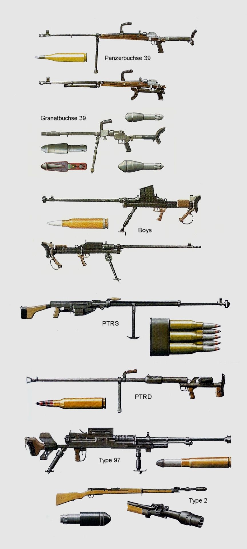 Military Weapons, Military Art, Military History, Anti Tank Rifle, Ww2 ...