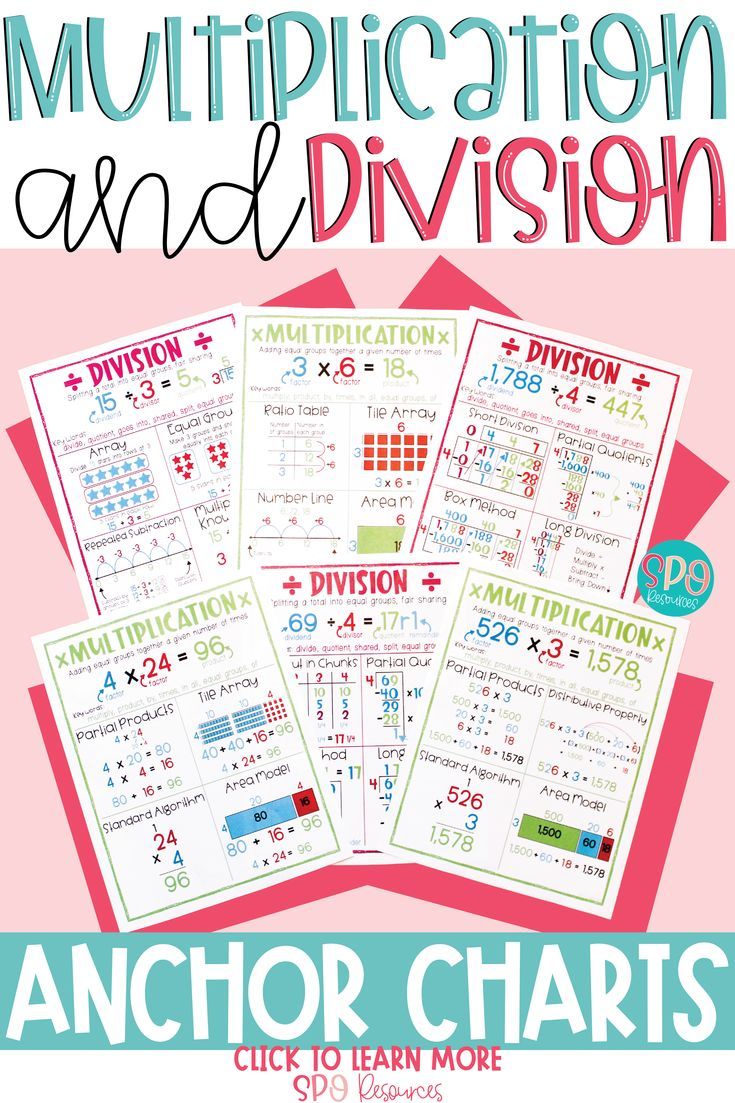 Multiplication & Division Strategy Anchor Charts & Posters