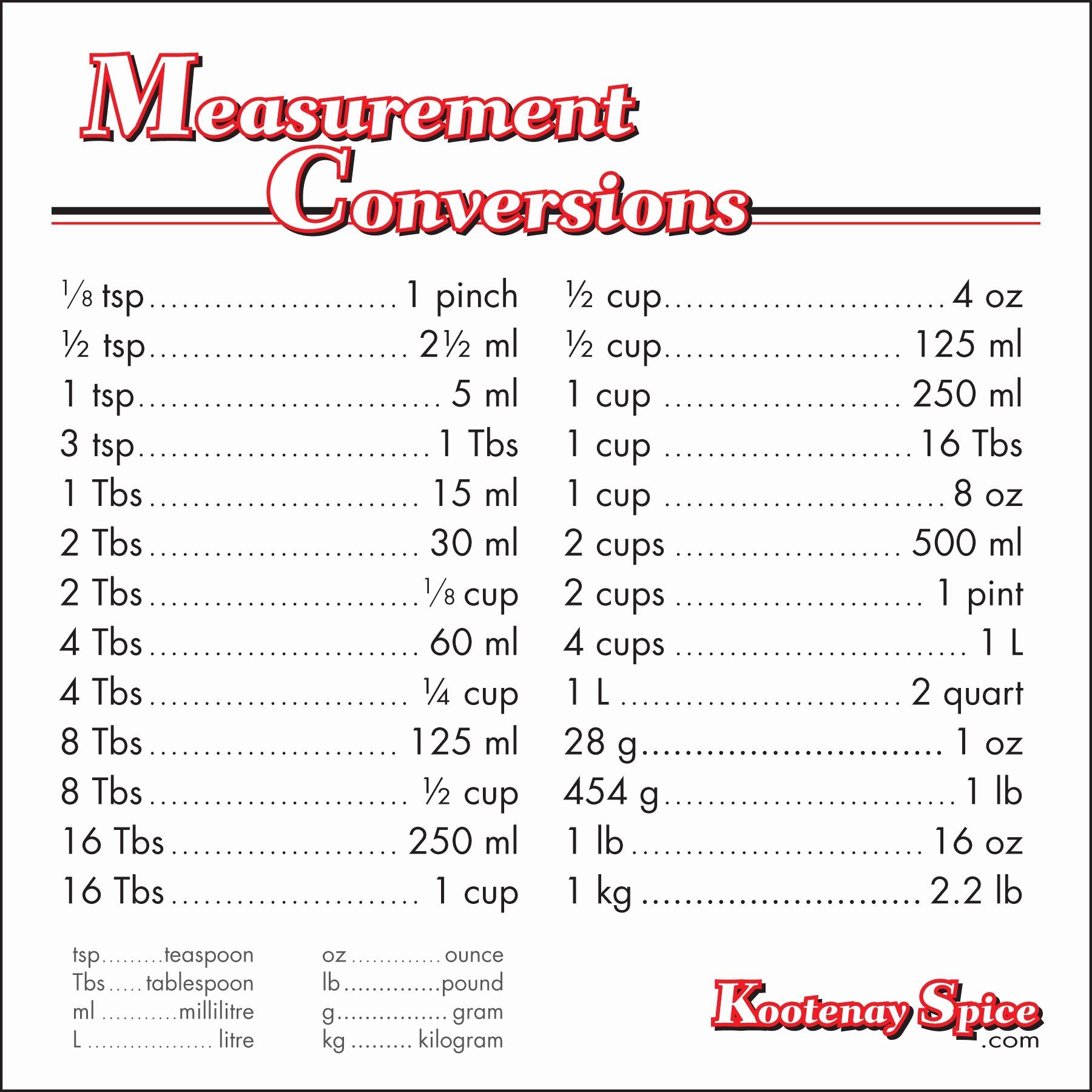 Measurement Conversion Chart Printable